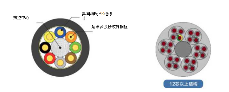 电线电缆生产厂家