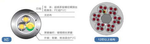 电线电缆的价格